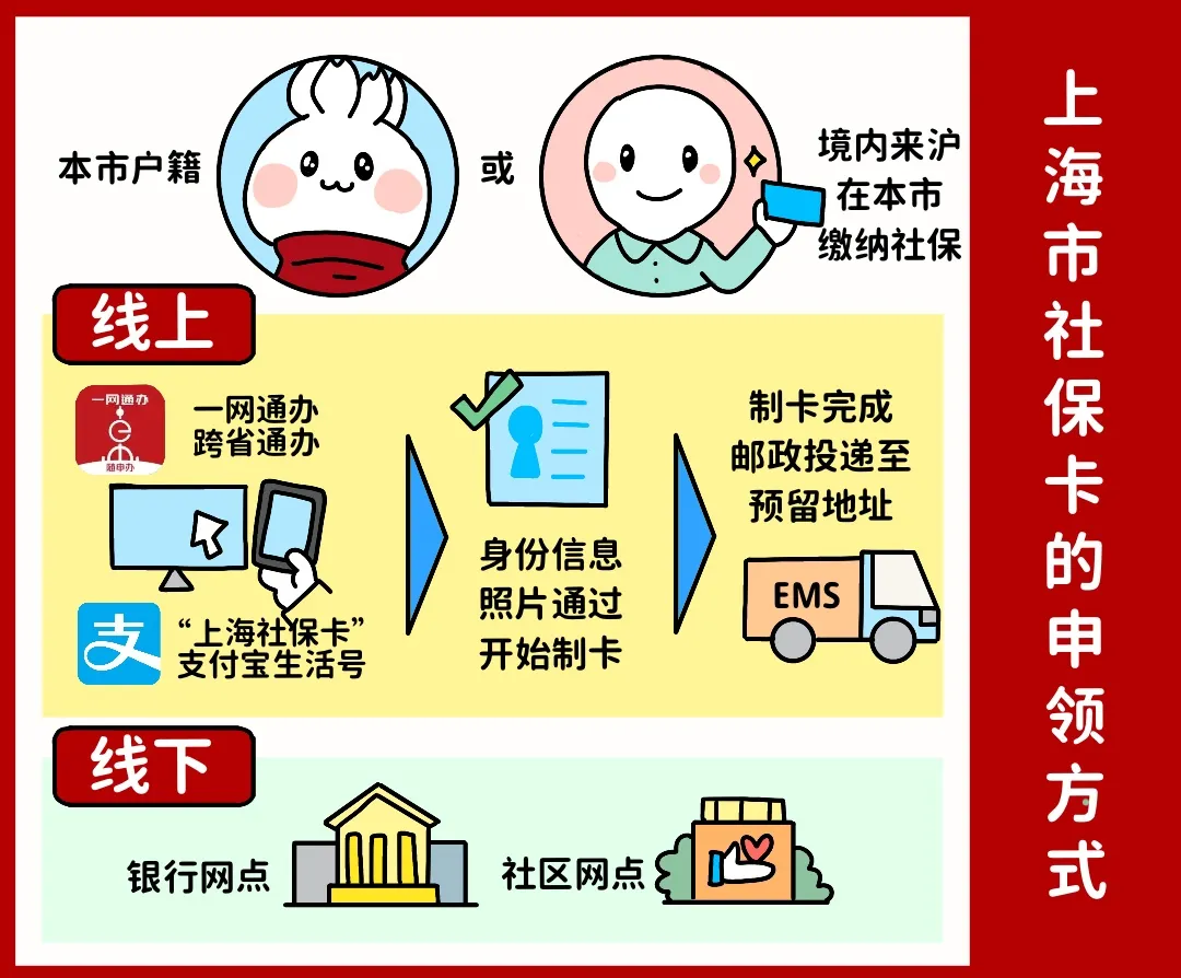 滨州上海医保提取平台(上海医保怎么提取现金)