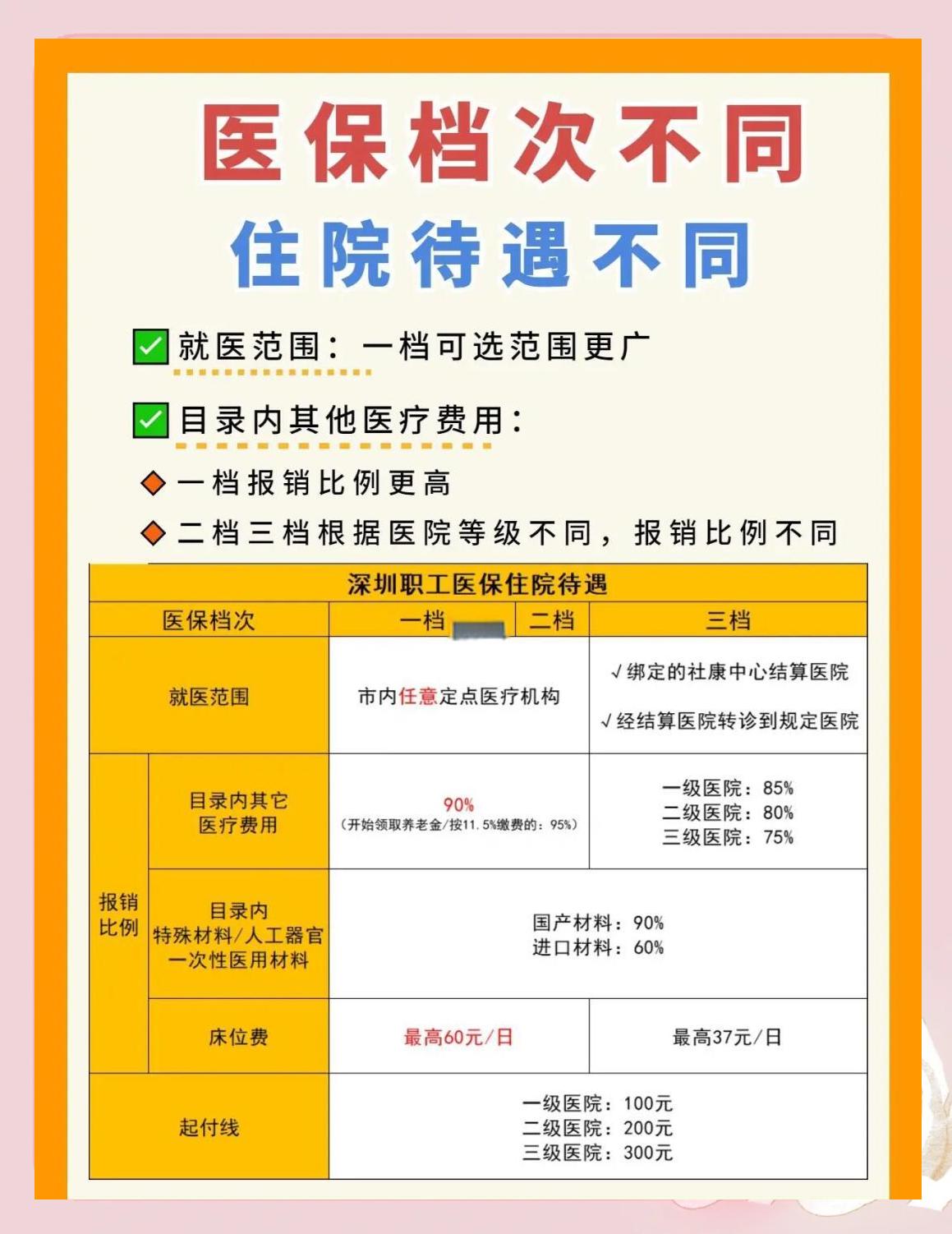 滨州深圳急用钱医保提取中介(深圳医保卡提现中介)