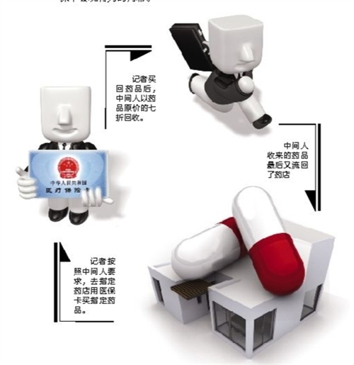 滨州套医保卡回收商家(有回收医保卡的吗)