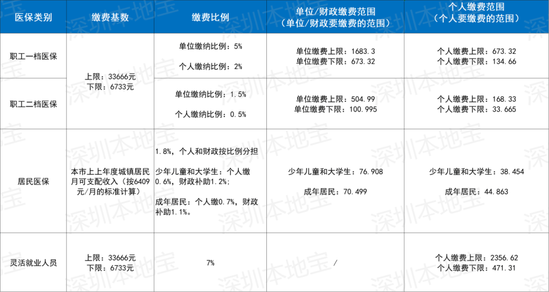 滨州深圳医保套现(深圳医保套现一般手续费多少套取)