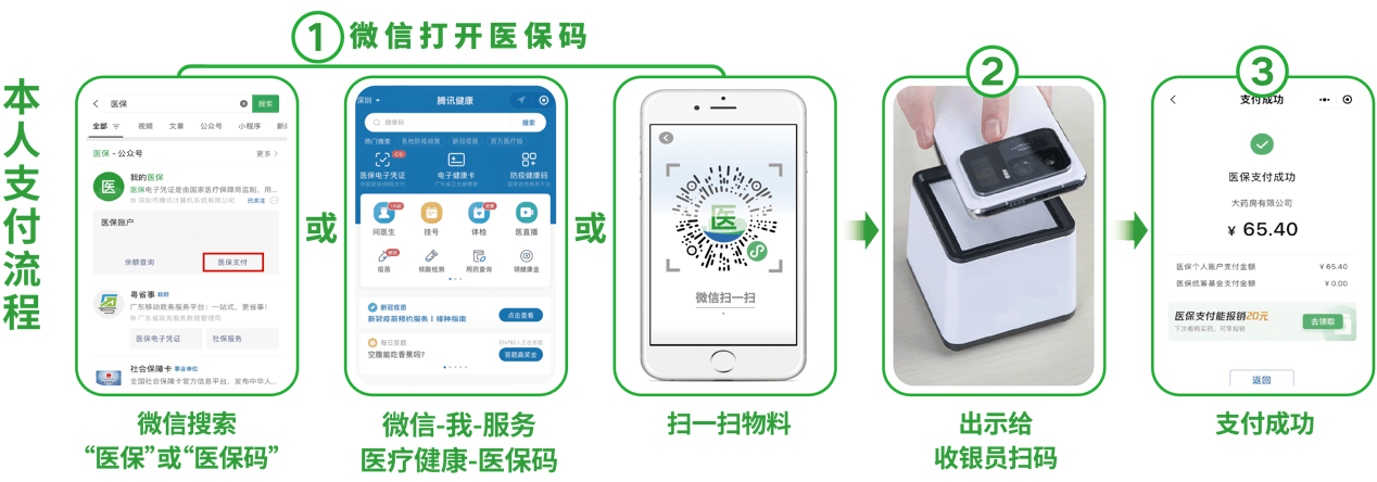滨州24小时在线套医保卡微信(医保取现24小时微信)