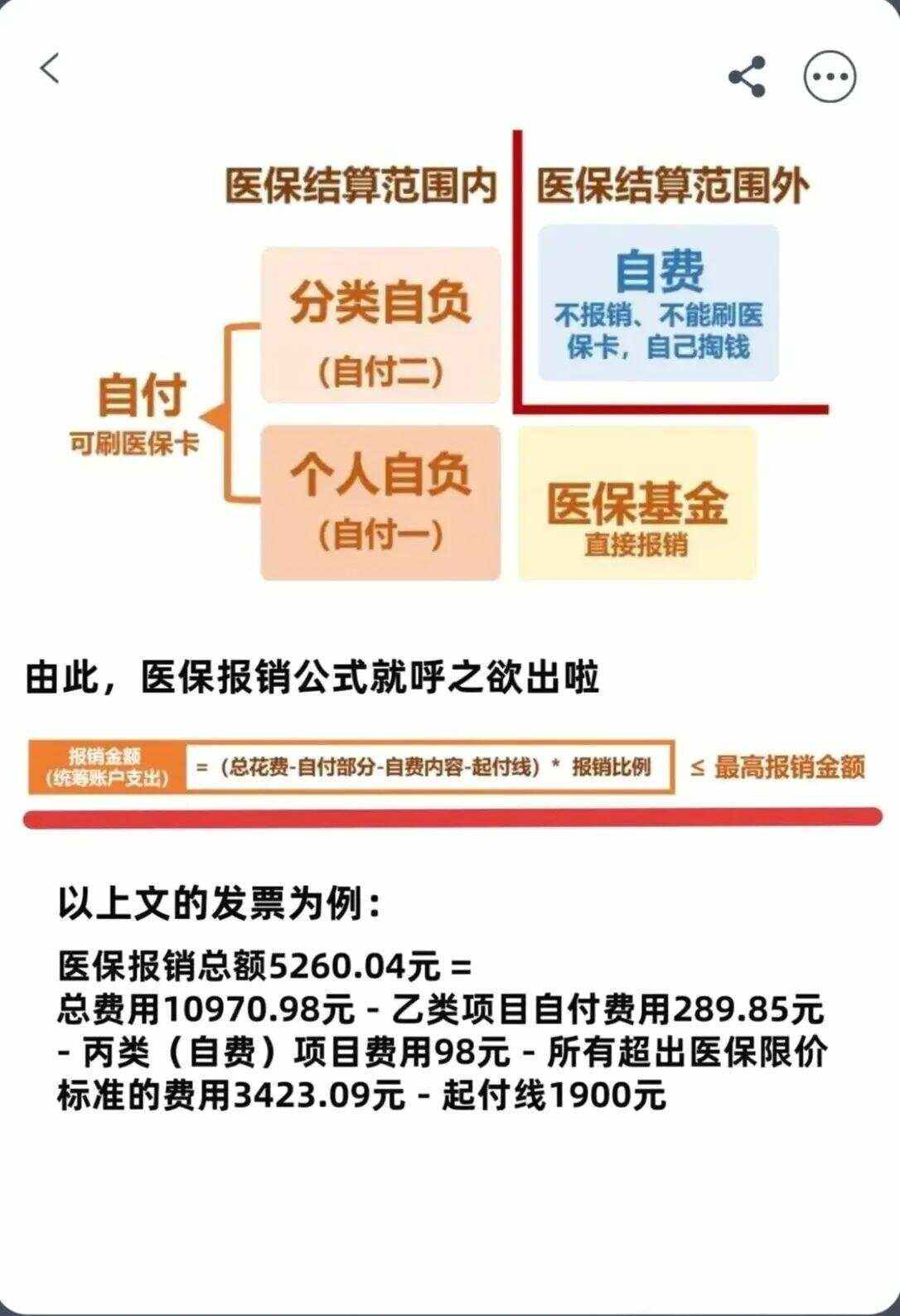 滨州异地就医医保报销是怎么报销的(异地就医医保报销是怎么报销的2023年)
