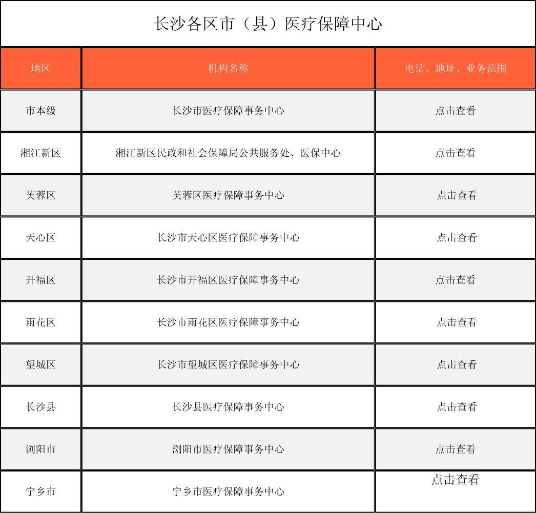 滨州徐州医保中心电话(市医保中心咨询电话)