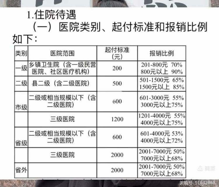 滨州大学生医保报销比例(青岛大学生医保报销比例)