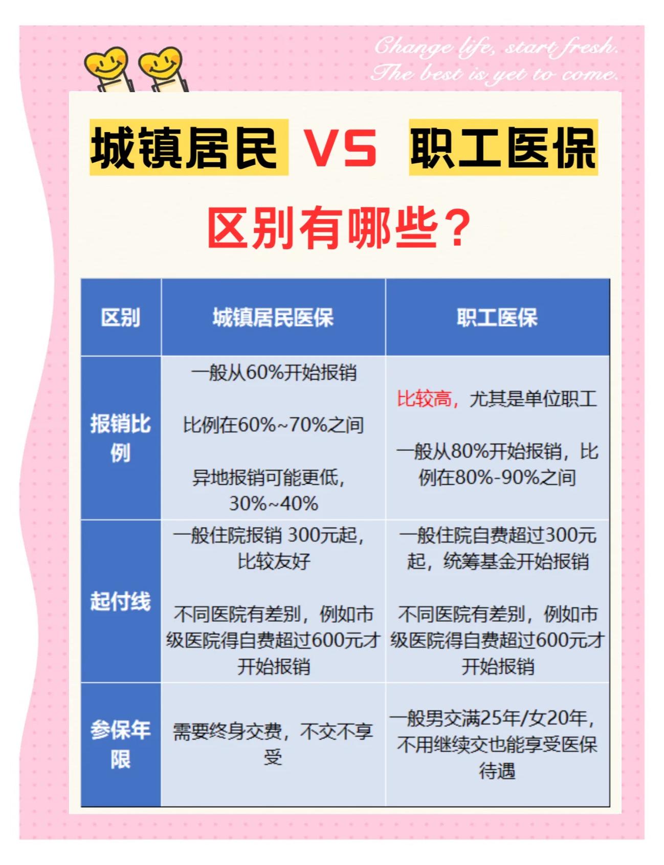 滨州大学医保和家里的医保(大学医保和家里的医保哪个便宜)