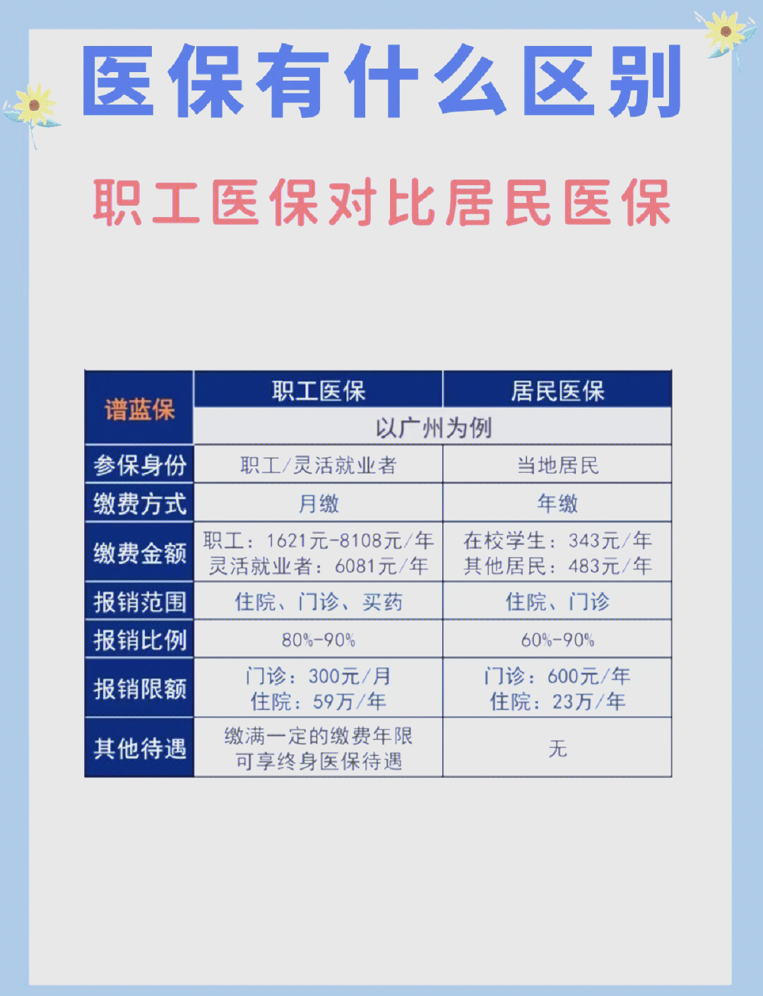 滨州长春市医保电话(医保打12333还是12393)