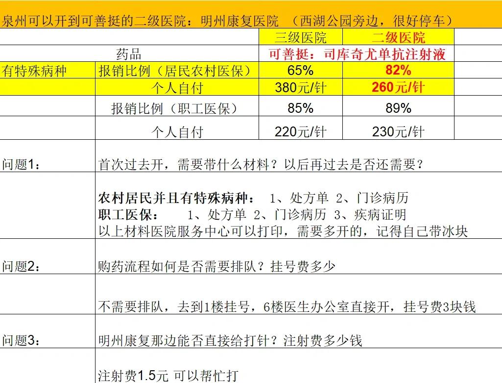 滨州化疗费用医保能报销吗(有医保化疗一次自费多少钱)