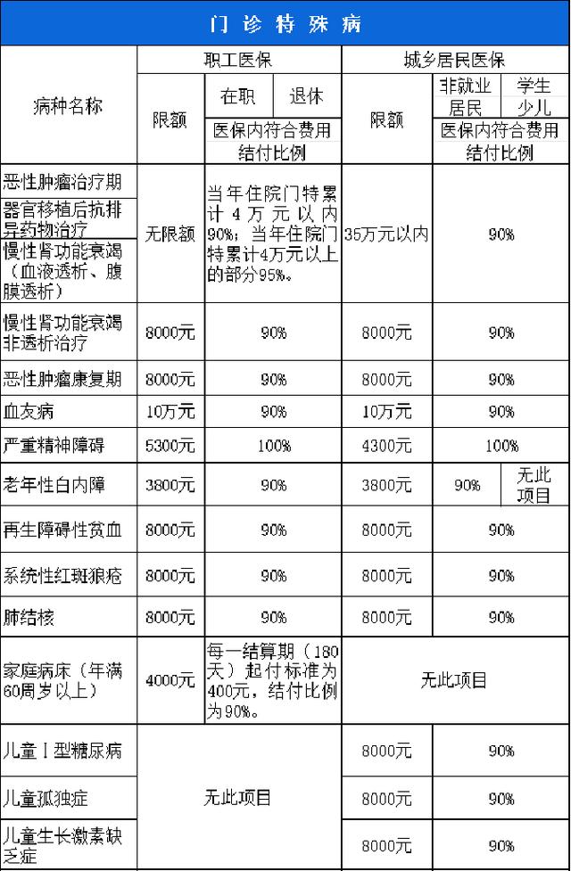滨州西安市医保报销比例(西安医保报销政策2020)