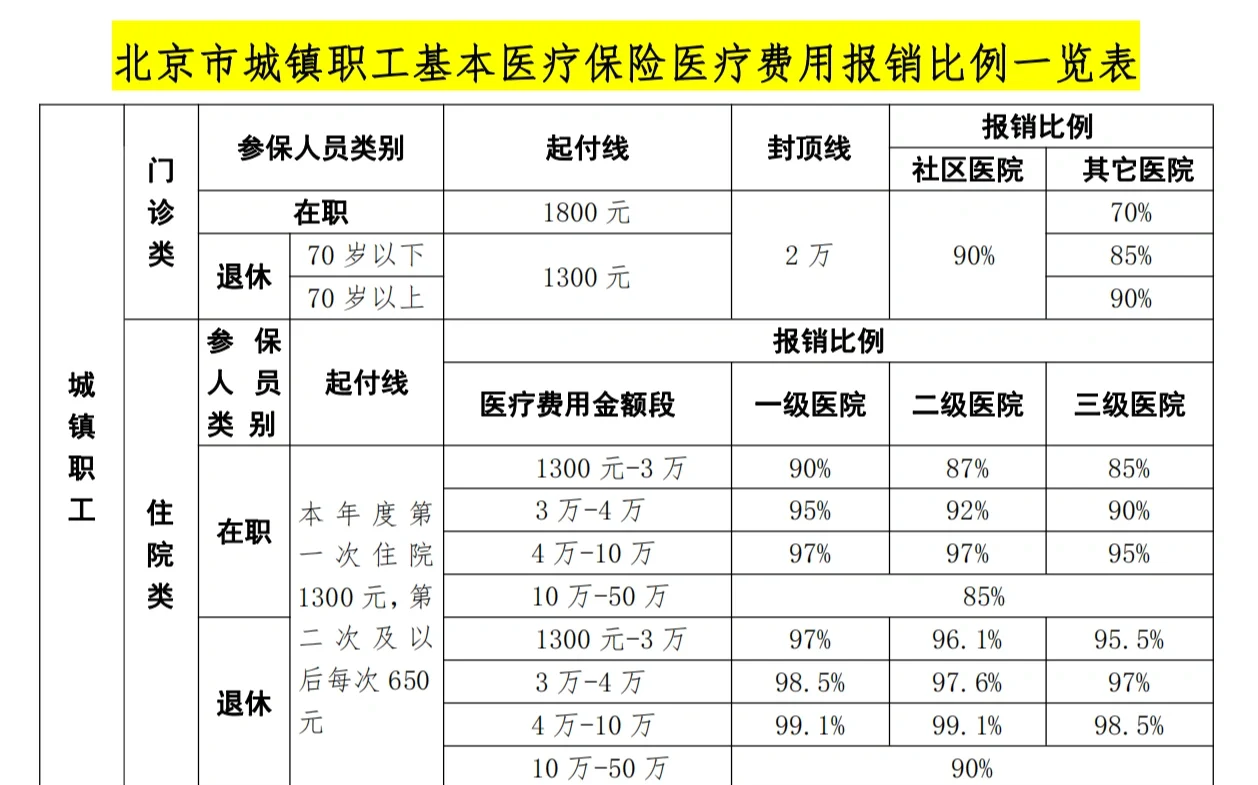 滨州医保外地能报销吗(医保外地能报销吗多少钱)