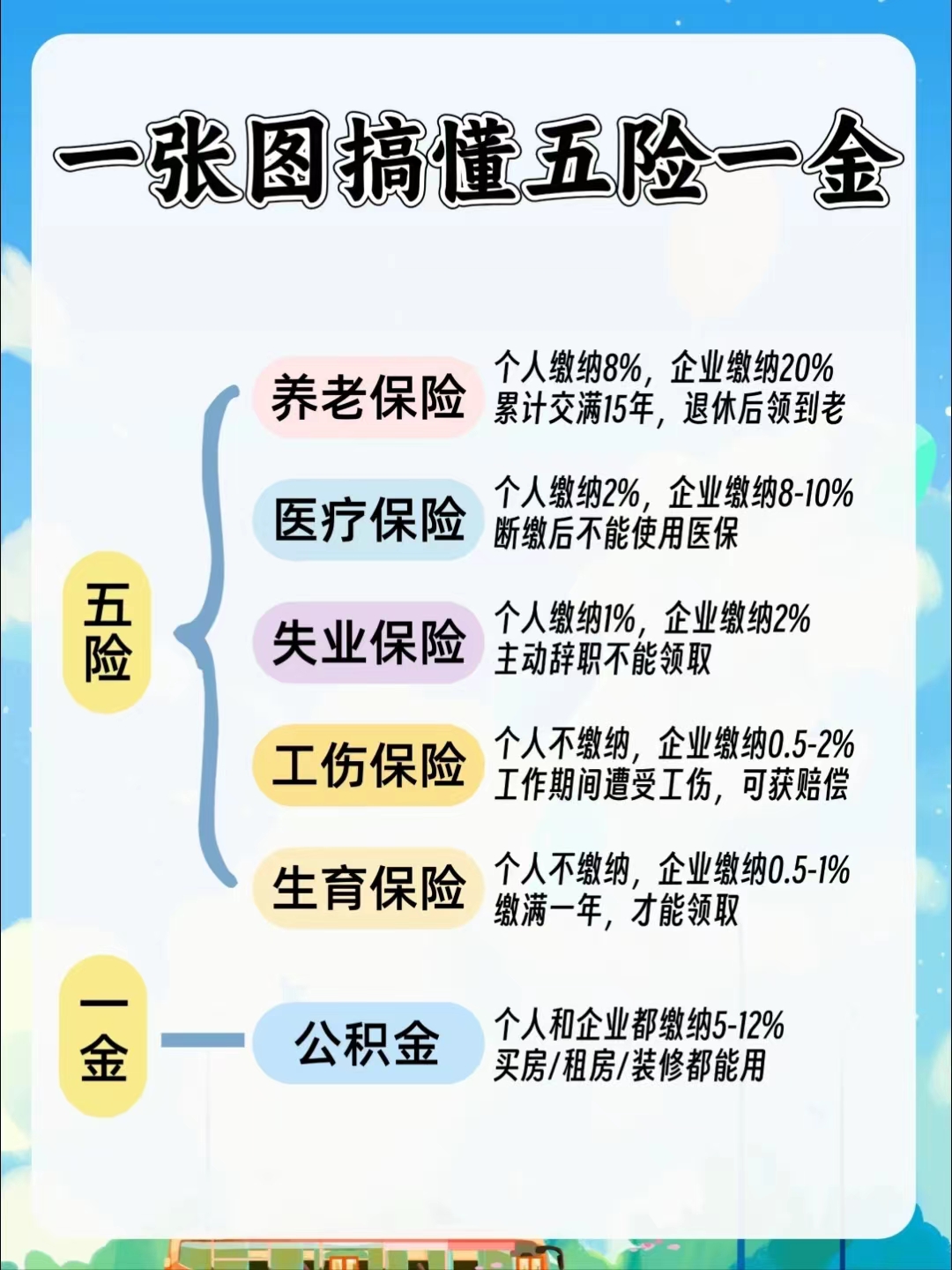 滨州居民医保和职工医保的区别(居民医保和灵活就业医保的区别)