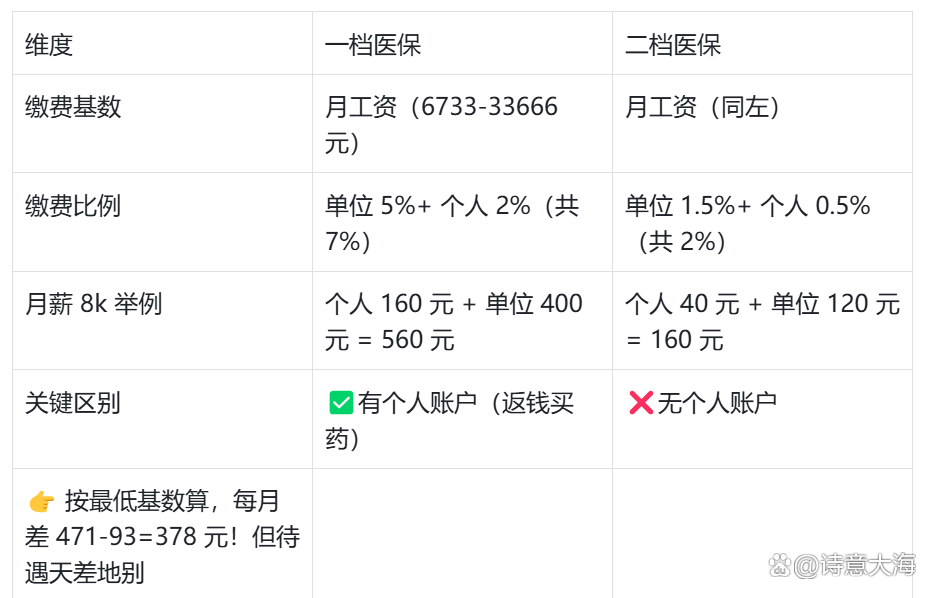 滨州深圳医保报销(深圳医保报销需要什么材料)