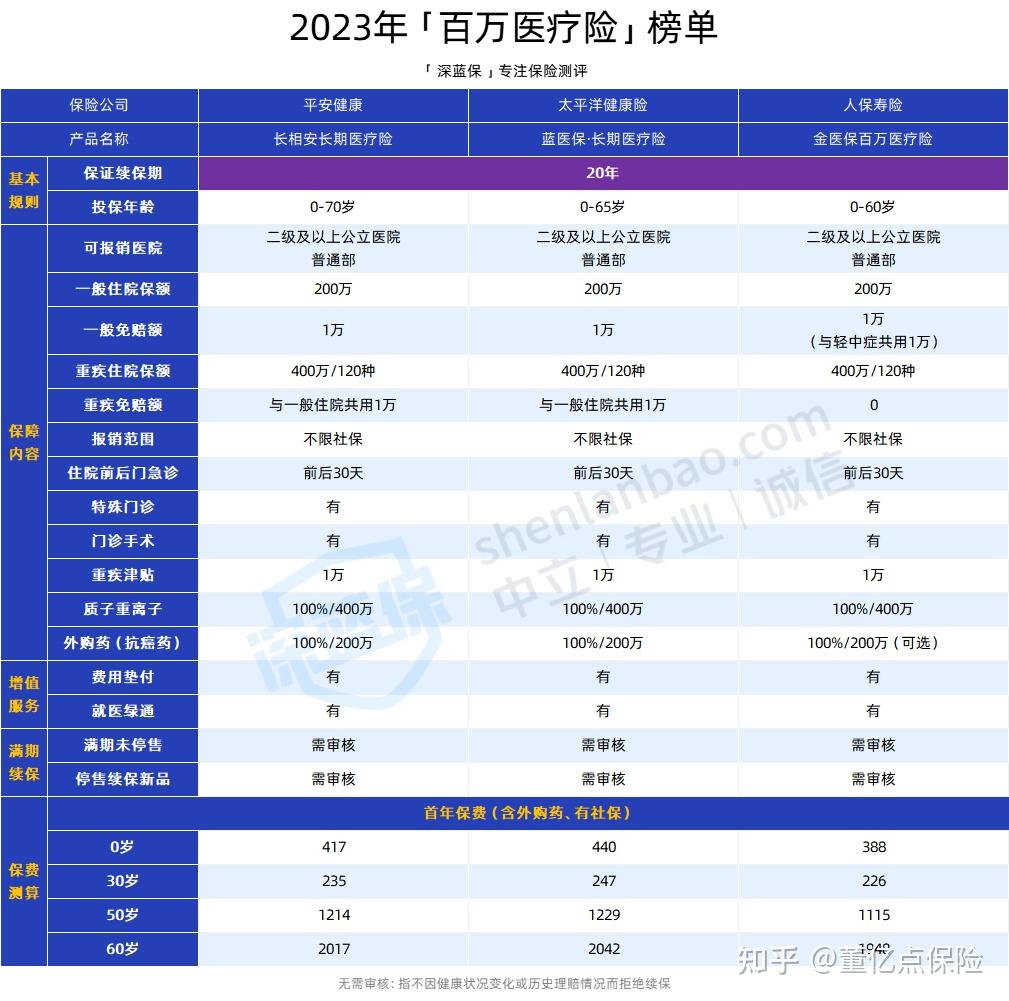 滨州好医保长期医疗(好医保长期医疗旗舰版2025)