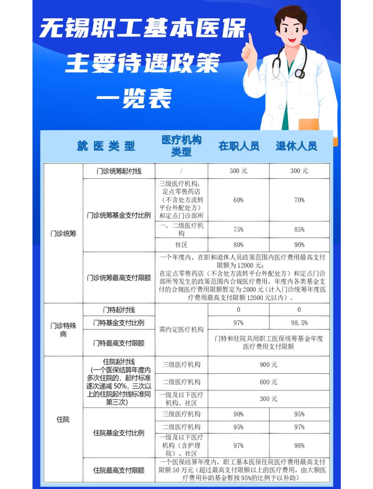 滨州门诊看病医保怎么报销(退休后门诊看病医保怎么报销)