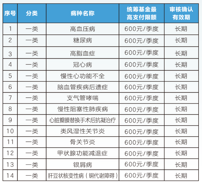 滨州职工医保门诊可以报销吗(职工医保门诊可以报销吗?怎么报)