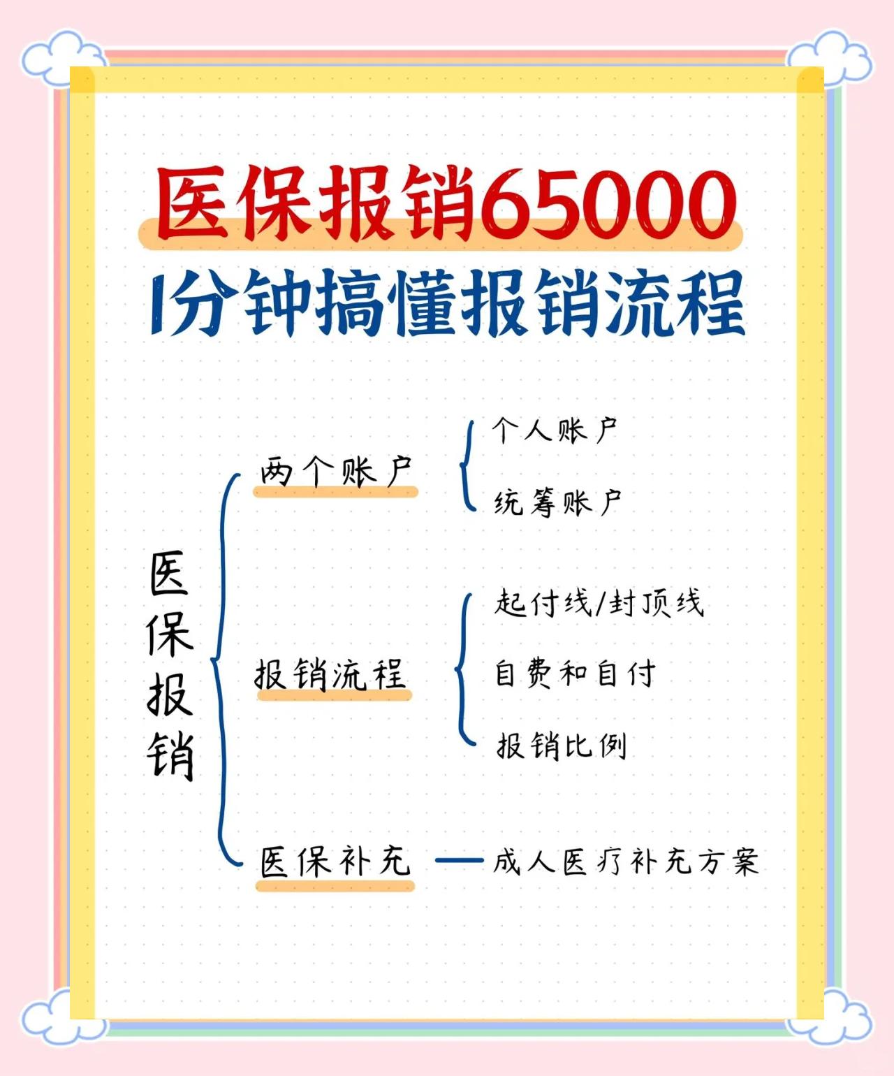 滨州急诊费用医保报销吗(请问急诊医疗费医保给报销吗?)