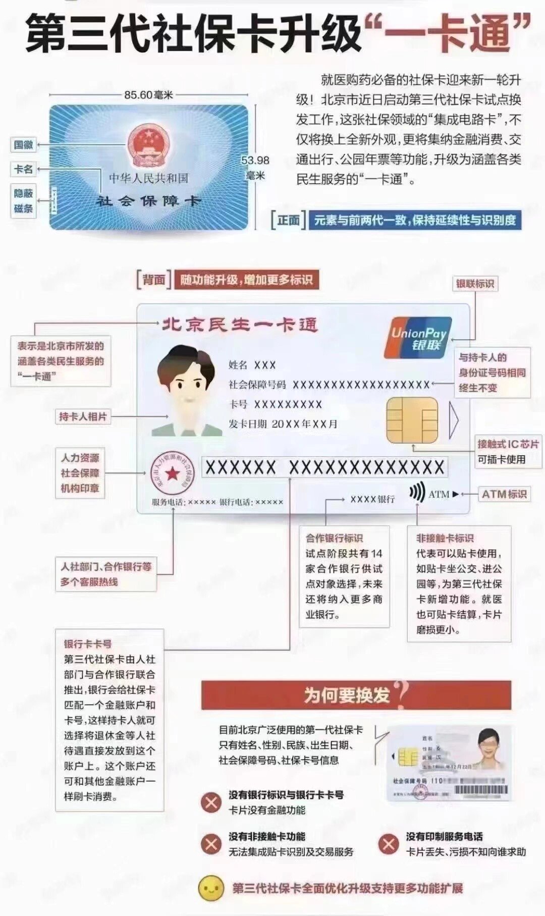 滨州社保卡跟医保卡一样吗(社保卡与医保卡)