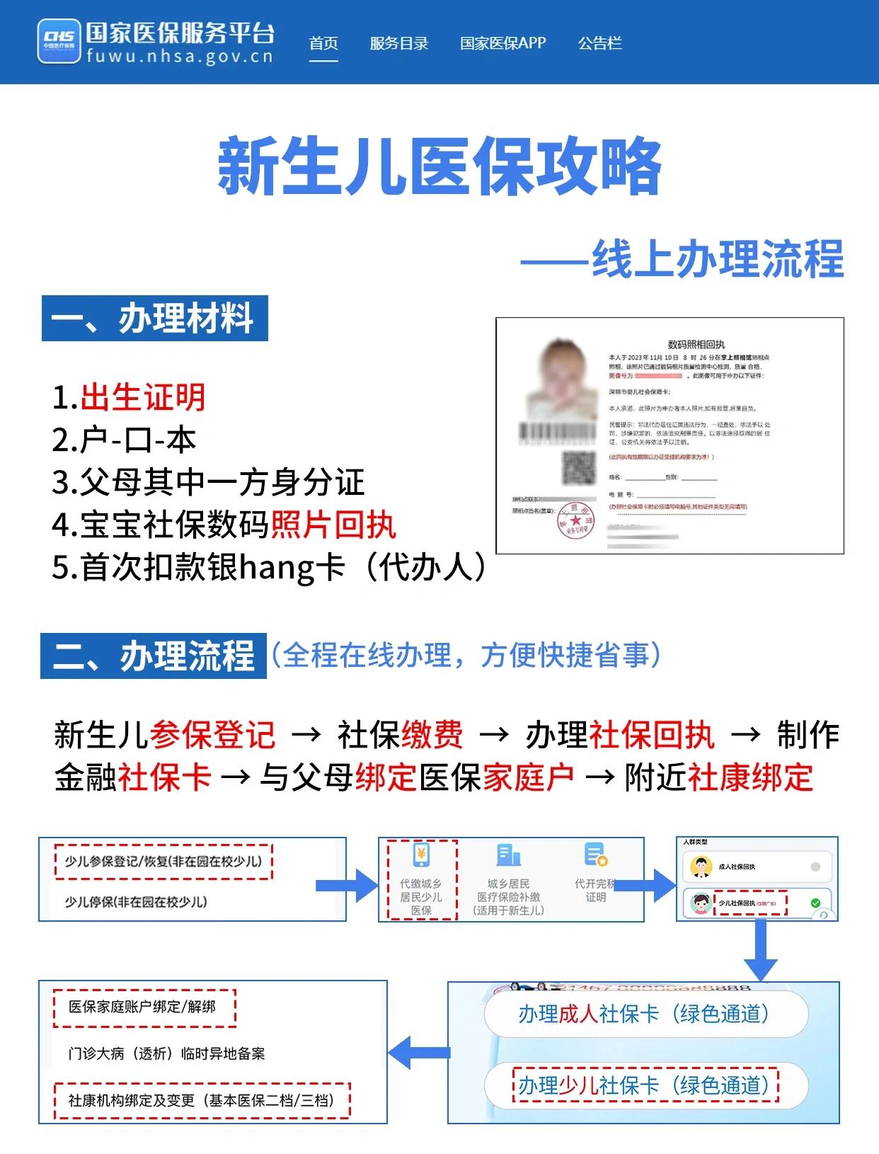 滨州深圳少儿医保办理(深圳少儿医保办理流程)