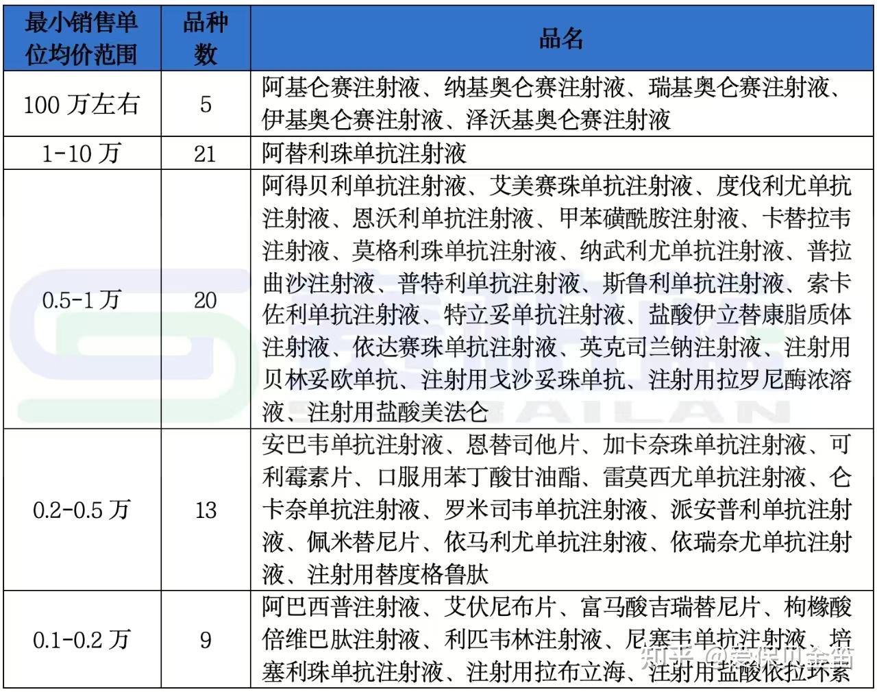 滨州医保药品目录(2026年国家医保药品目录)