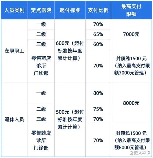 滨州市医保报销比例(郑州市医保报销比例)